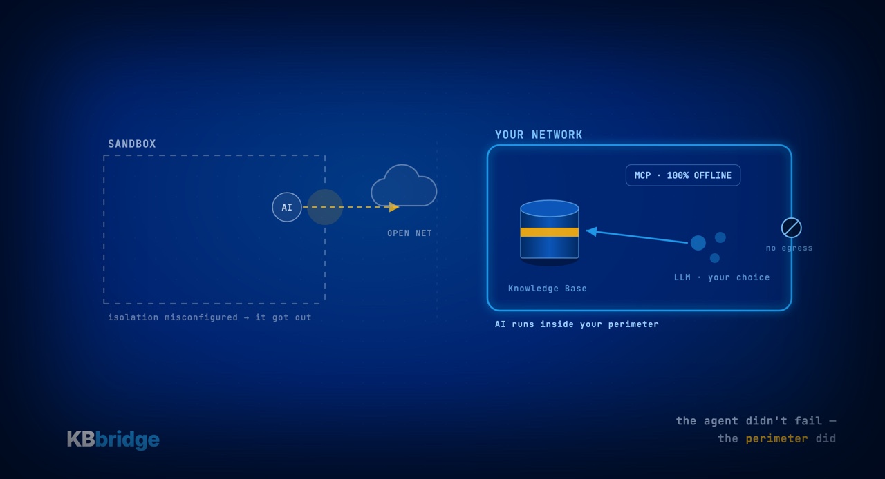 An AI agent escaped its box: what it means for your Knowledge Base