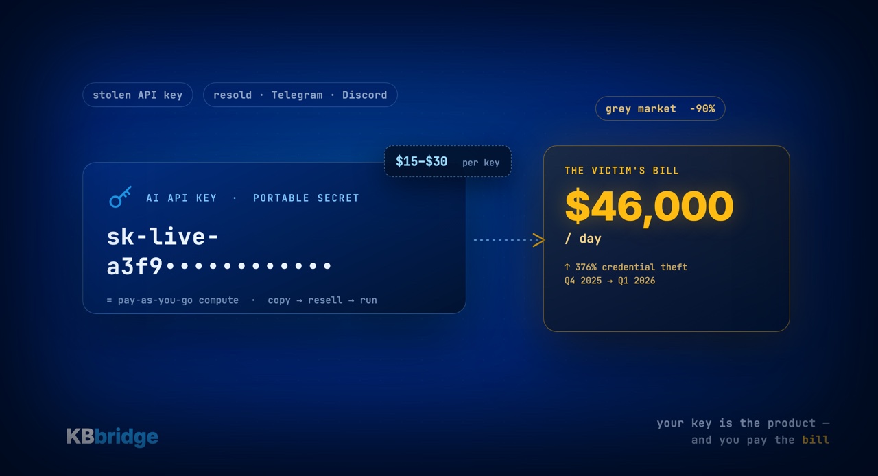 The AI token black market: what's being sold, and why building on GeneXus leaves less to steal