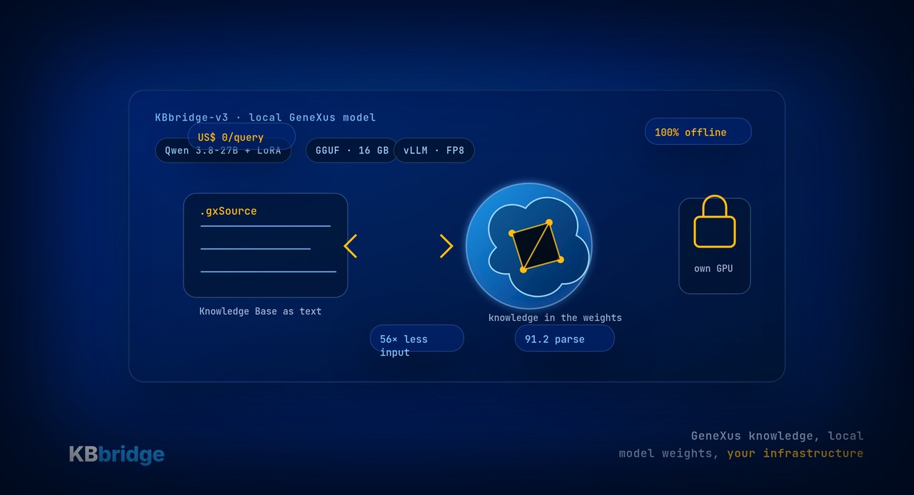 KBbridge A.I: a free local GeneXus model