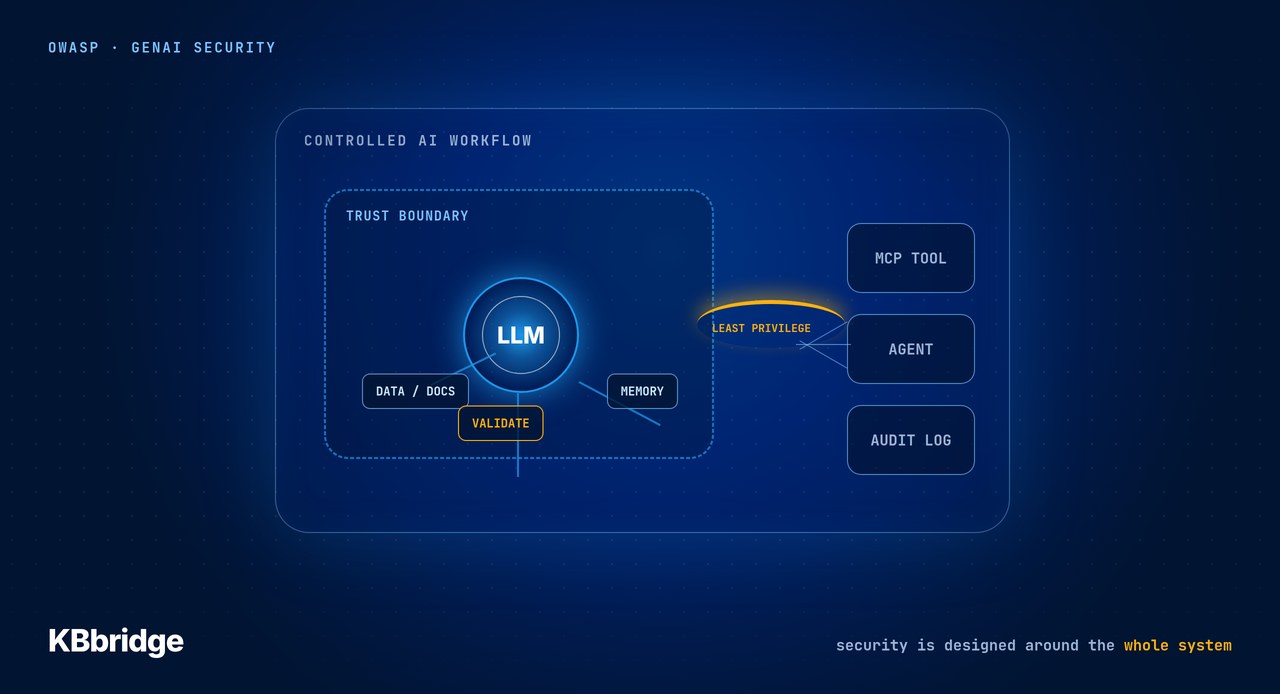 OWASP and LLMs: from a Top 10 to a complete security discipline
