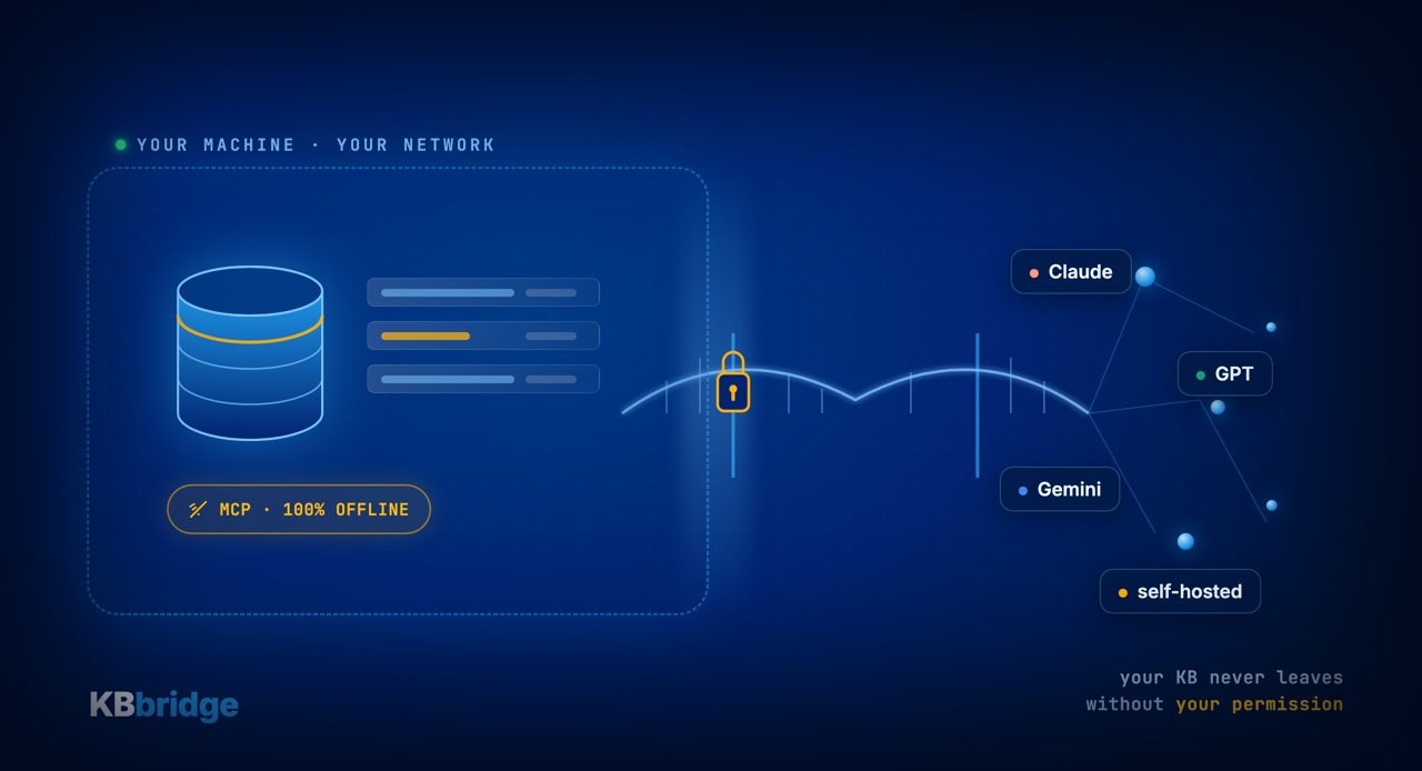 Your Knowledge Base, AI, and control of your data: how KBbridge works under the hood
